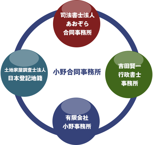 小野合同事務所のワンストップサービス