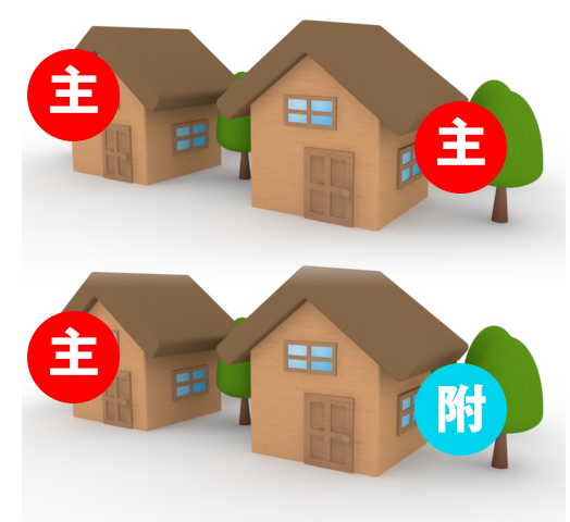 建物合併登記、建物分割登記